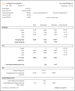 InSite Elevation Cut & Fill Report