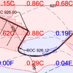 Elevation Pro Cut and Fill Grid