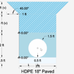 Elevation Pro TrenchVision 3D Utility Feature
